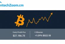 fintechzoom.com bitcoin
