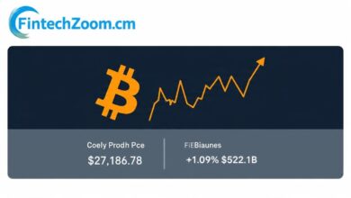 fintechzoom.com bitcoin