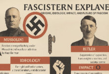 Fascisterne Explained: Origins, Ideology, Impact, and Future of Fascism